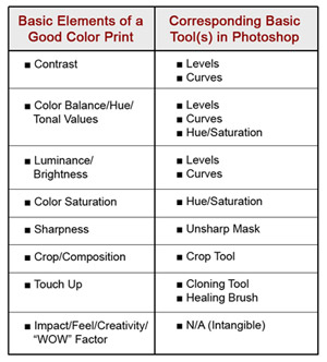 Photofinishing with Photoshop: Introduction to Photofinishing - Apogee ...